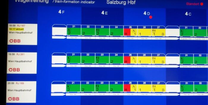 [Salzburg]Screens at Salzburg Hauptbahnhof show details of the next few trains at that platform so that passengers will know precisely where to stand to board their booked carriage or first/second class, or the buffet car or the disabled access area. This reduces dwell time and avoids people having to walk through carriages
